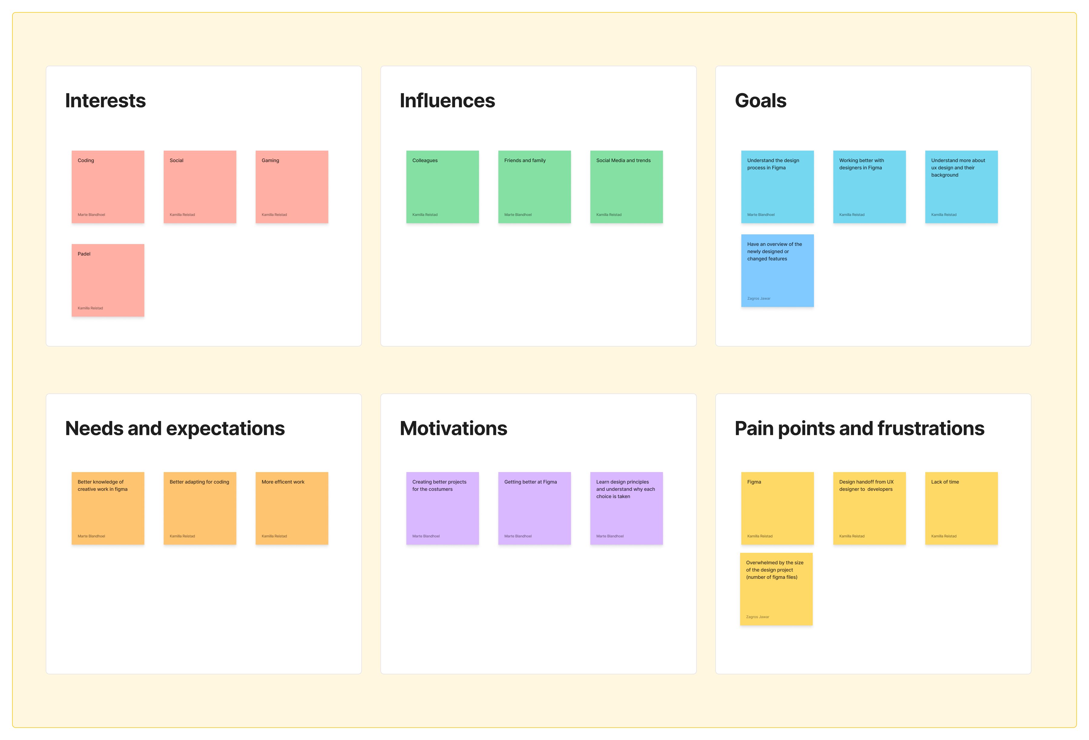 Bilde av funn etter designsprint
